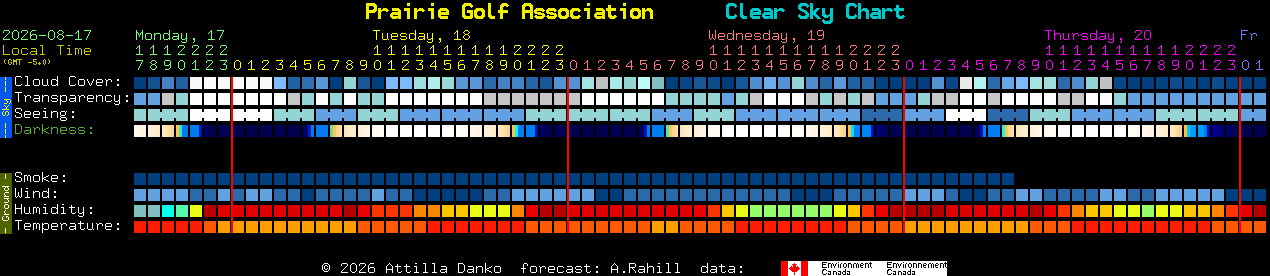 Current forecast for Prairie Golf Association Clear Sky Chart