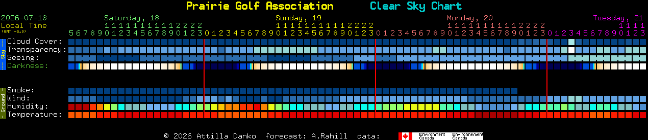 Current forecast for Prairie Golf Association Clear Sky Chart