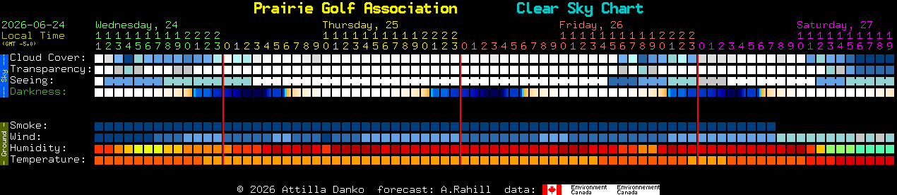 Current forecast for Prairie Golf Association Clear Sky Chart