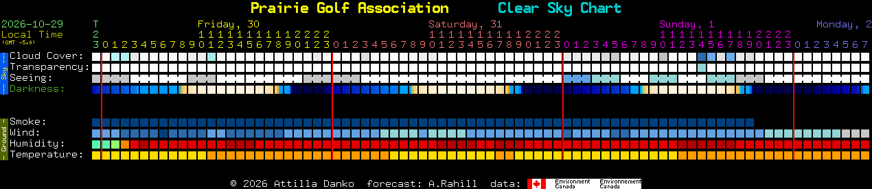 Current forecast for Prairie Golf Association Clear Sky Chart