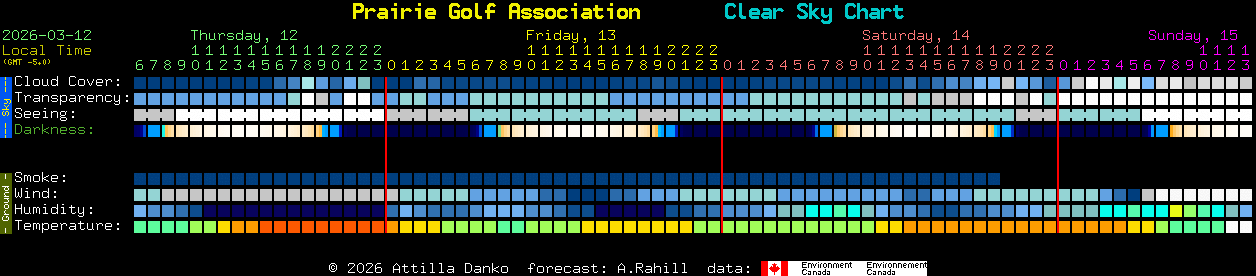 Current forecast for Prairie Golf Association Clear Sky Chart