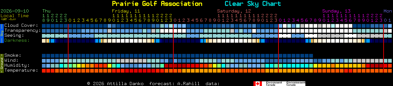 Current forecast for Prairie Golf Association Clear Sky Chart