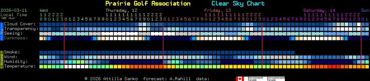 Current forecast for Prairie Golf Association Clear Sky Chart