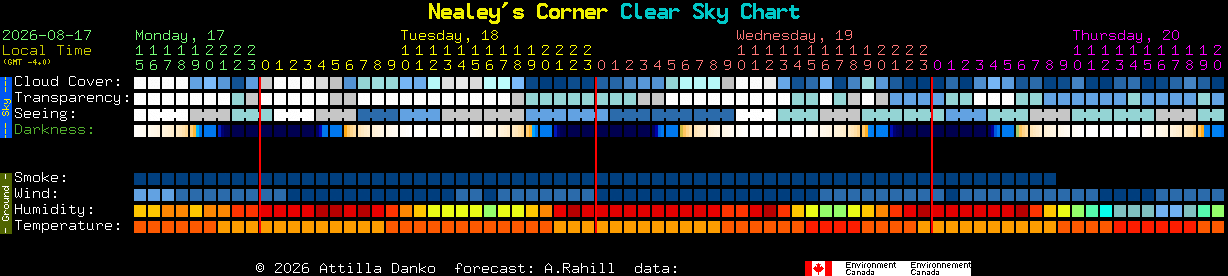 Current forecast for Nealey's Corner Clear Sky Chart
