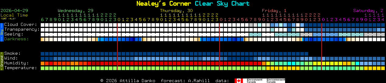 Current forecast for Nealey's Corner Clear Sky Chart