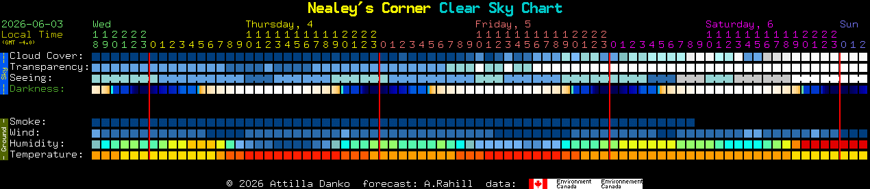 Current forecast for Nealey's Corner Clear Sky Chart