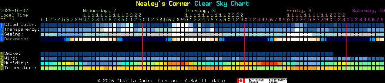 Current forecast for Nealey's Corner Clear Sky Chart