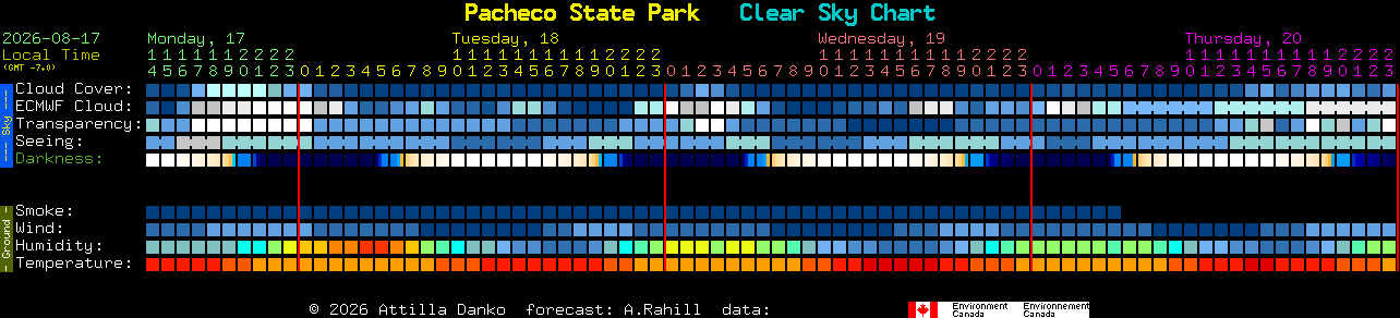 Current forecast for Pacheco State Park Clear Sky Chart