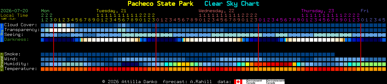 Current forecast for Pacheco State Park Clear Sky Chart