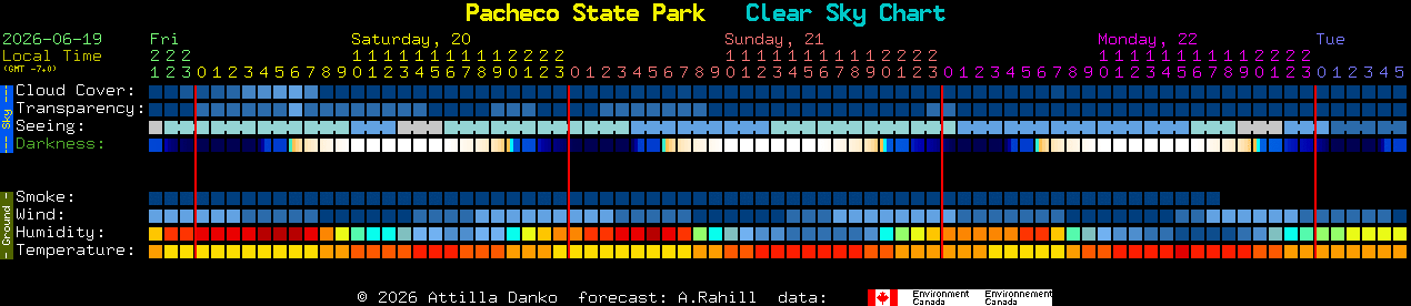 Current forecast for Pacheco State Park Clear Sky Chart