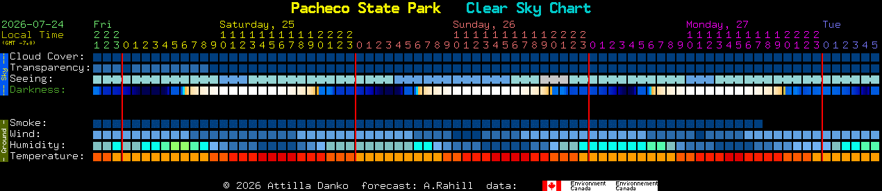 Current forecast for Pacheco State Park Clear Sky Chart