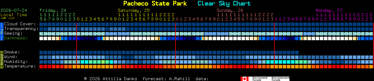 Current forecast for Pacheco State Park Clear Sky Chart