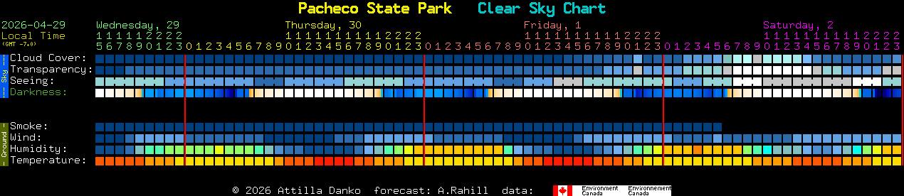 Current forecast for Pacheco State Park Clear Sky Chart