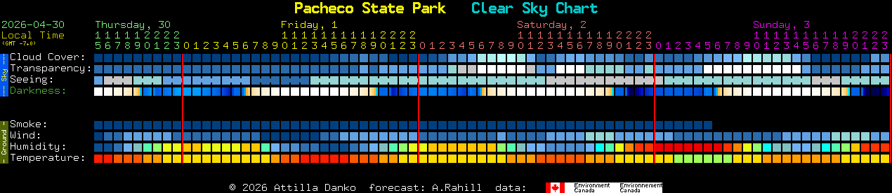 Current forecast for Pacheco State Park Clear Sky Chart