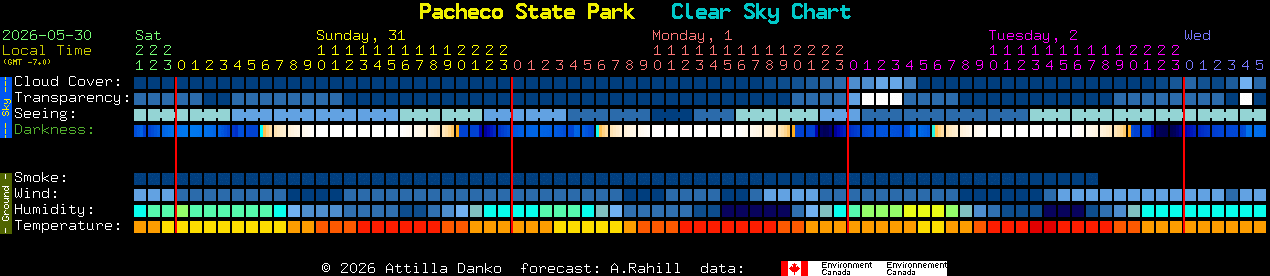 Current forecast for Pacheco State Park Clear Sky Chart
