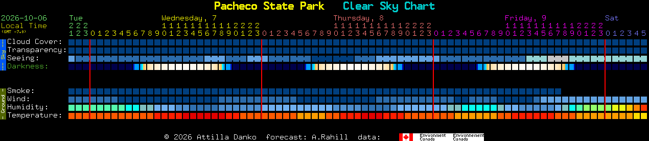 Current forecast for Pacheco State Park Clear Sky Chart