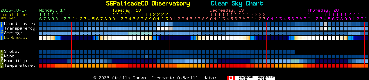 Current forecast for SGPalisadeCO Observatory Clear Sky Chart
