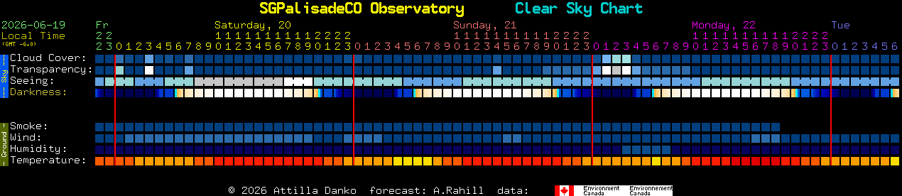 Current forecast for SGPalisadeCO Observatory Clear Sky Chart
