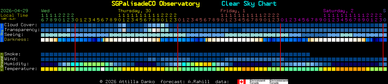 Current forecast for SGPalisadeCO Observatory Clear Sky Chart