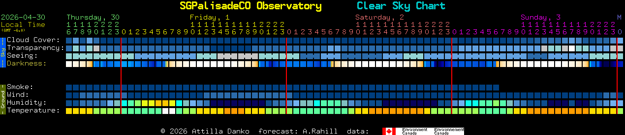 Current forecast for SGPalisadeCO Observatory Clear Sky Chart