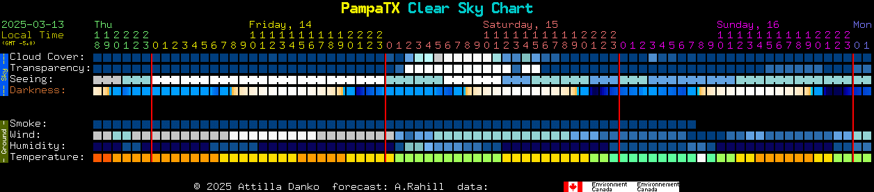 Current forecast for PampaTX Clear Sky Chart