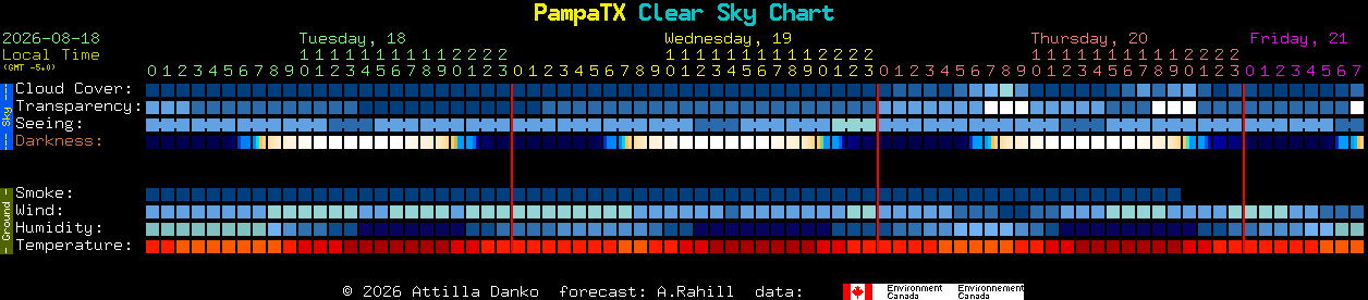Current forecast for PampaTX Clear Sky Chart
