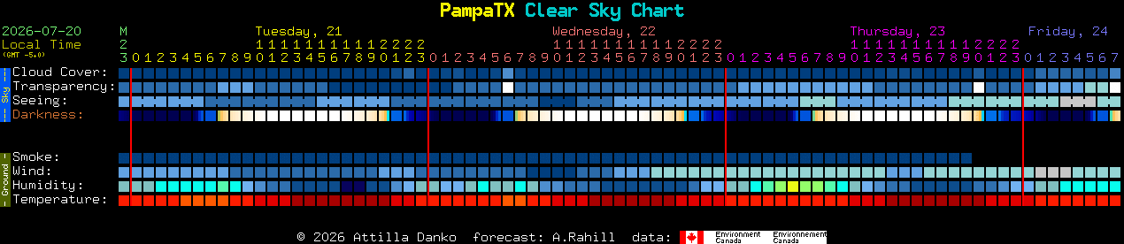Current forecast for PampaTX Clear Sky Chart