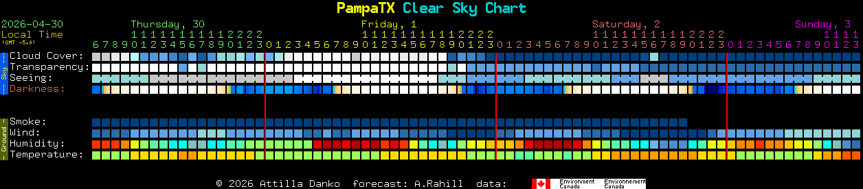 Current forecast for PampaTX Clear Sky Chart