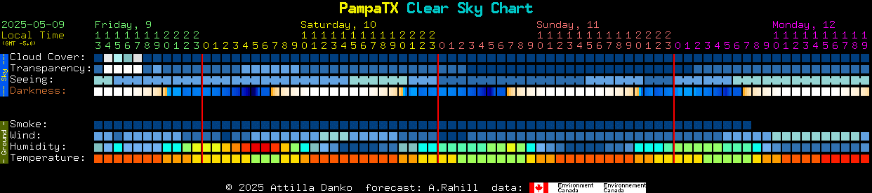 Current forecast for PampaTX Clear Sky Chart