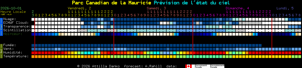 Current forecast for Parc Canadian de la Mauricie Clear Sky Chart
