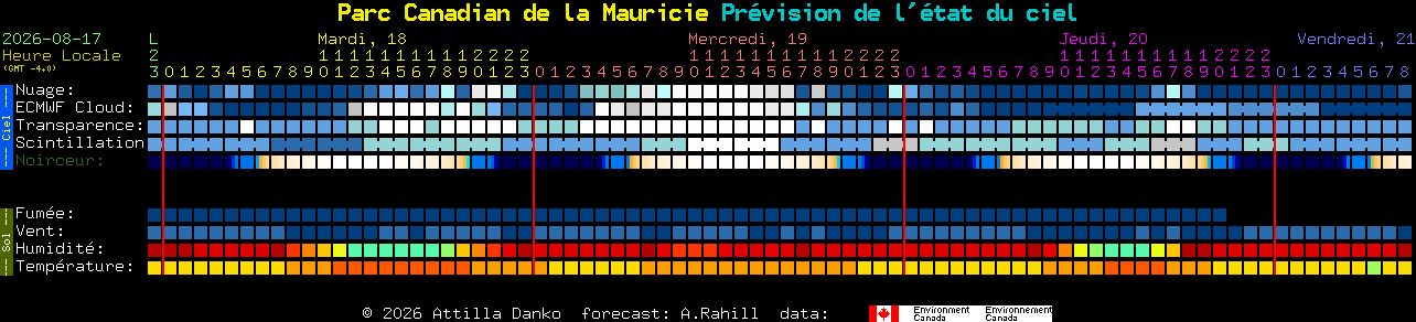 Current forecast for Parc Canadian de la Mauricie Clear Sky Chart
