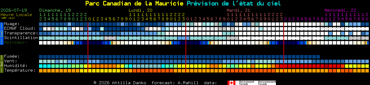 Current forecast for Parc Canadian de la Mauricie Clear Sky Chart