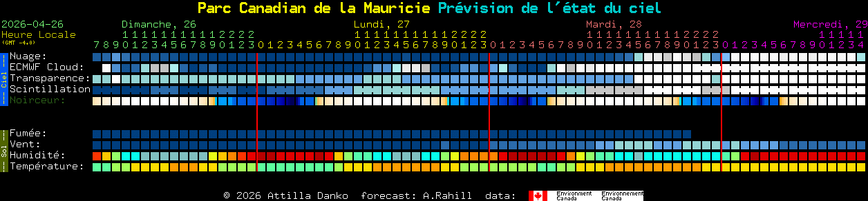 Current forecast for Parc Canadian de la Mauricie Clear Sky Chart
