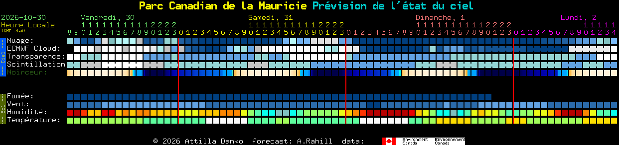 Current forecast for Parc Canadian de la Mauricie Clear Sky Chart