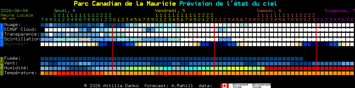 Current forecast for Parc Canadian de la Mauricie Clear Sky Chart