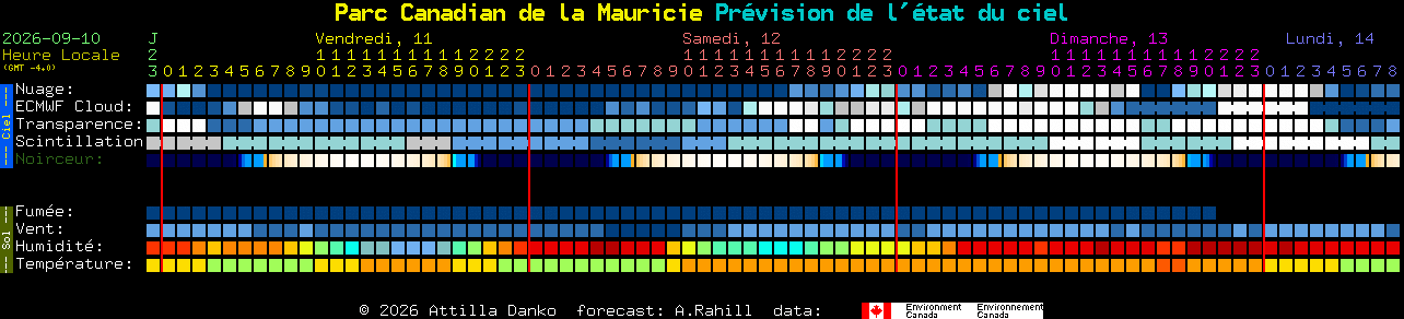 Current forecast for Parc Canadian de la Mauricie Clear Sky Chart