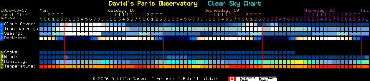 Current forecast for David's Paris Observatory Clear Sky Chart