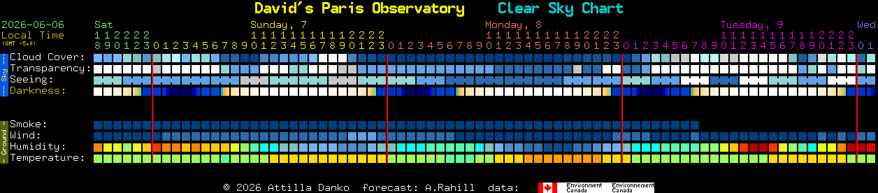 Current forecast for David's Paris Observatory Clear Sky Chart