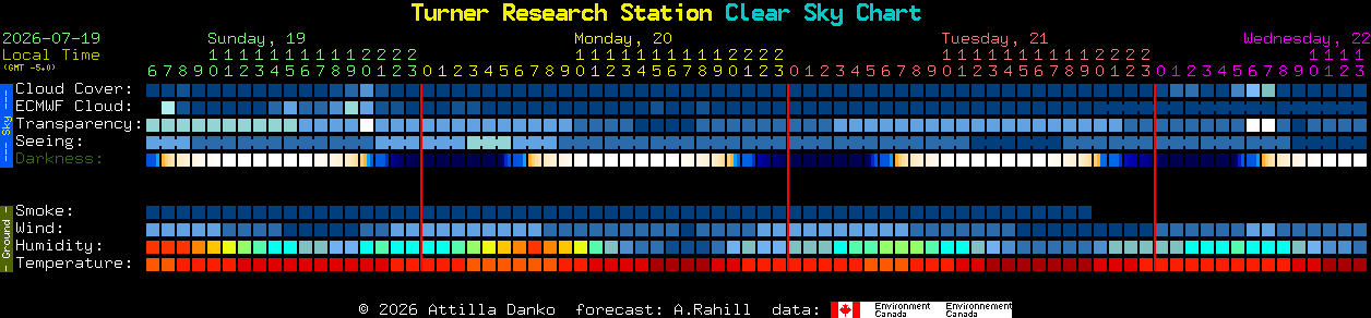 Current forecast for Turner Research Station Clear Sky Chart