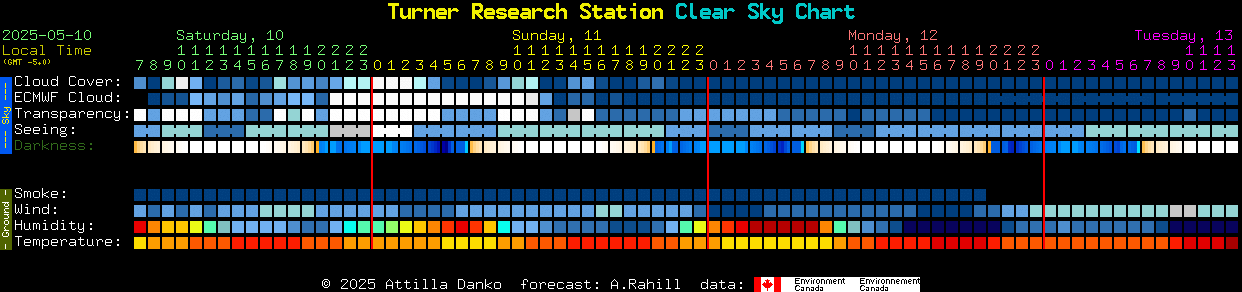 Current forecast for Turner Research Station Clear Sky Chart