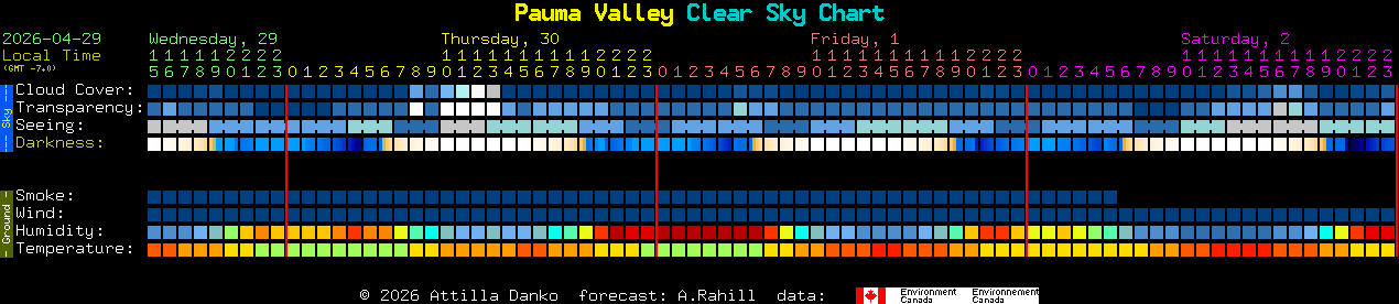 Current forecast for Pauma Valley Clear Sky Chart