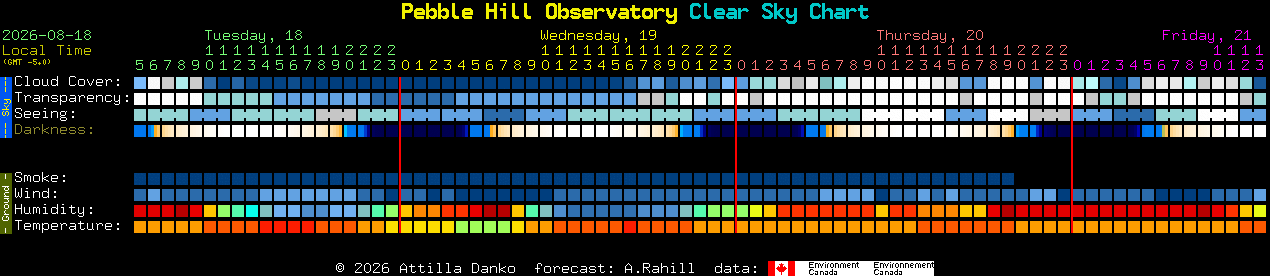 Current forecast for Pebble Hill Observatory Clear Sky Chart