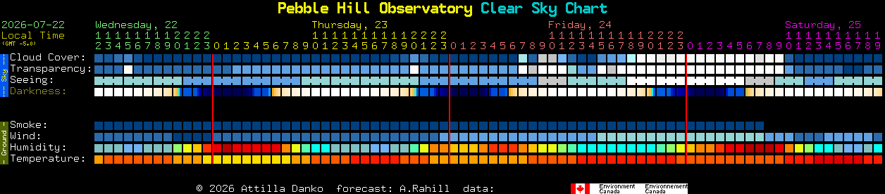 Current forecast for Pebble Hill Observatory Clear Sky Chart