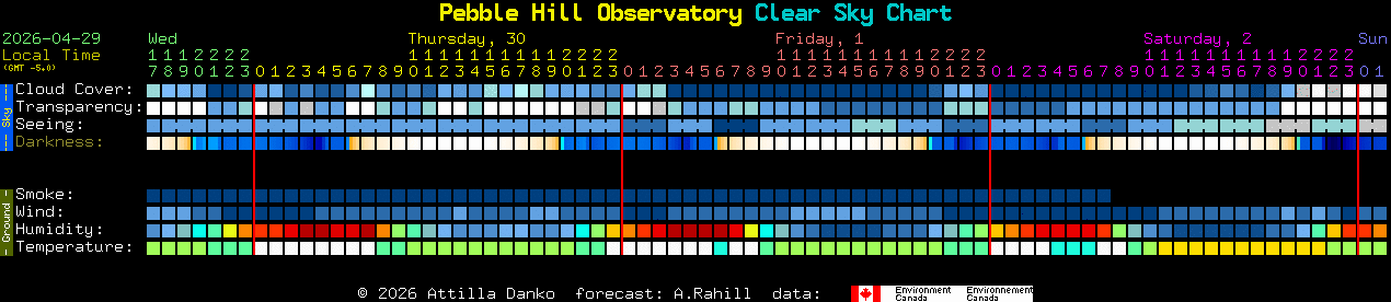 Current forecast for Pebble Hill Observatory Clear Sky Chart