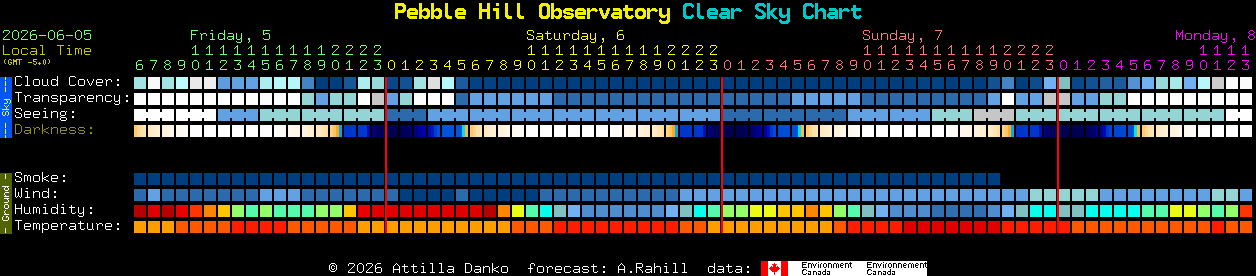 Current forecast for Pebble Hill Observatory Clear Sky Chart