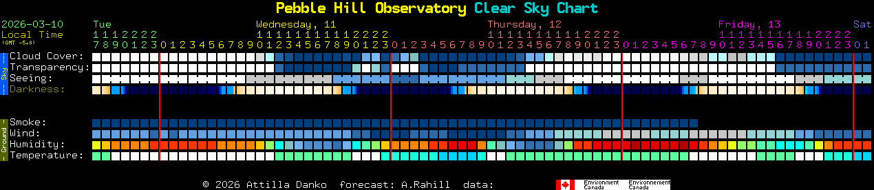 Current forecast for Pebble Hill Observatory Clear Sky Chart