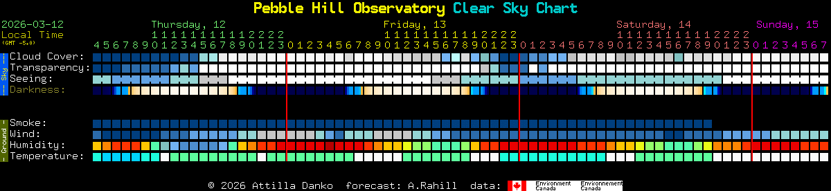 Current forecast for Pebble Hill Observatory Clear Sky Chart