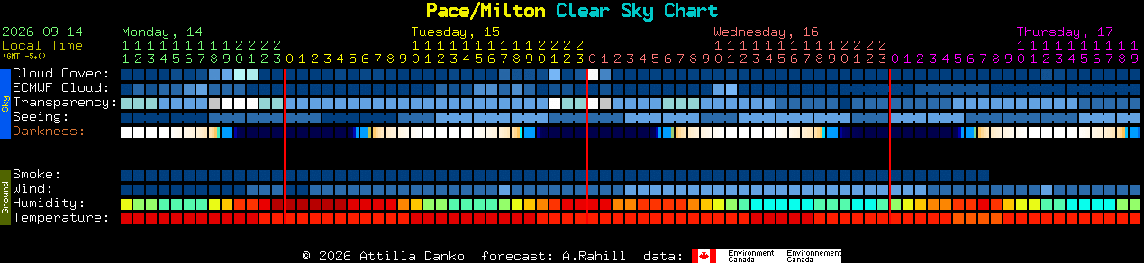 Current forecast for Pace/Milton Clear Sky Chart