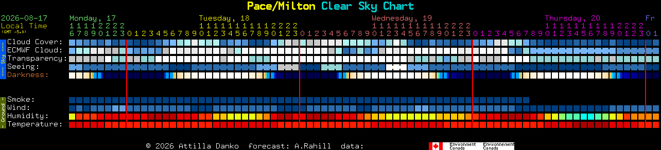 Current forecast for Pace/Milton Clear Sky Chart