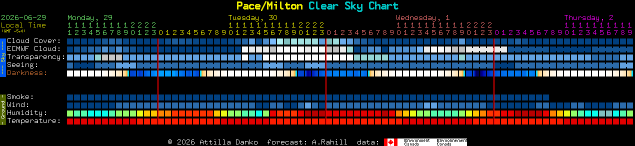 Current forecast for Pace/Milton Clear Sky Chart